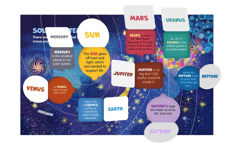 Aper&ccedil;u du contenu_Lift and Learn: Space