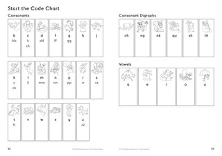 Sample content 3_Little Wandle Code