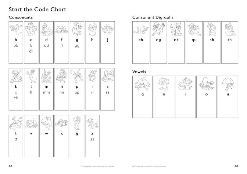 Sample content 3_Little Wandle Code