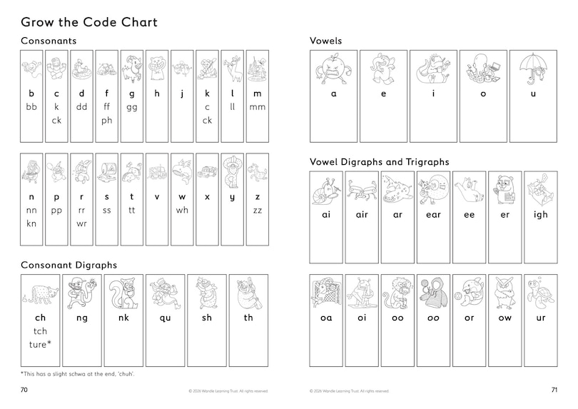Sample content 2_Little Wandle Code