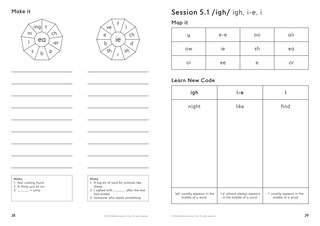 Aper&ccedil;u du contenu_Little Wandle Code