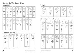 Aper&ccedil;u du contenu 3_Little Wandle Code