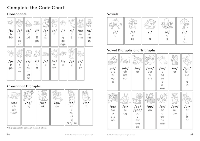 Aper&ccedil;u du contenu 3_Little Wandle Code