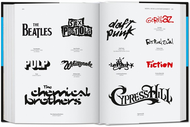 Sample content_Logo Design. Global Brands