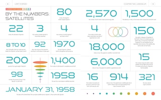 Aper&ccedil;u du contenu 4_Lost in Space