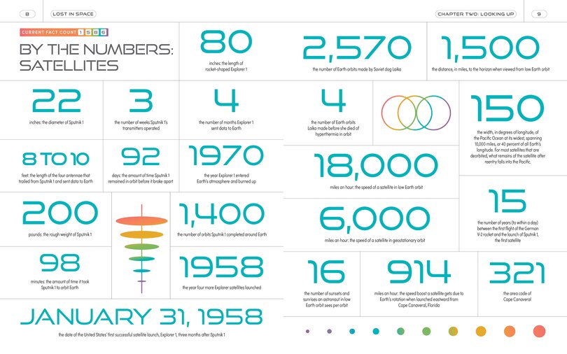Aper&ccedil;u du contenu 4_Lost in Space