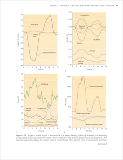 Sample content 4_Low Back Disorders