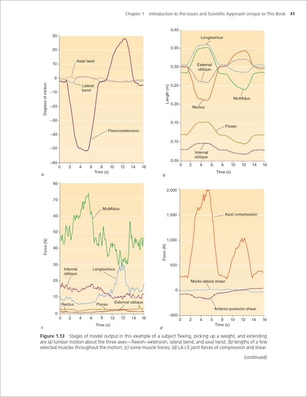 Sample content 4_Low Back Disorders
