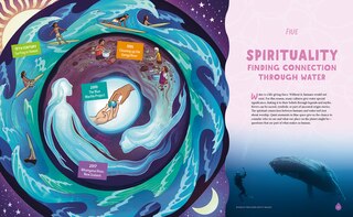 Sample content 4_Making a Splash