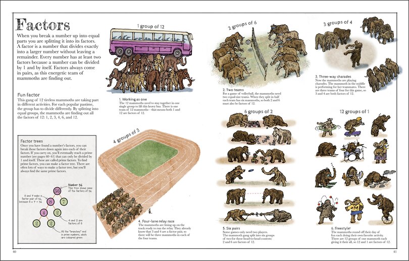 Sample content 2_Mammoth Math