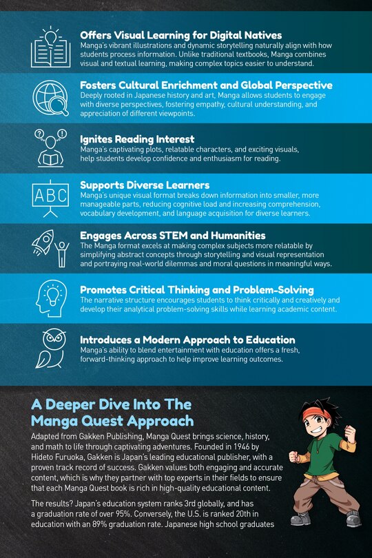 Aper&ccedil;u du contenu 4_Manga Quest History: The Cold War and Beyond