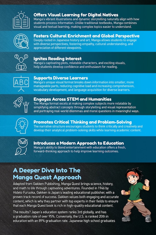 Sample content 3_Manga Quest Mathematics: Math Adventures with Integers, Ratios, and More!