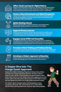 Sample content 4_Manga Quest Mathematics: Math Adventures with Integers, Ratios, and More!