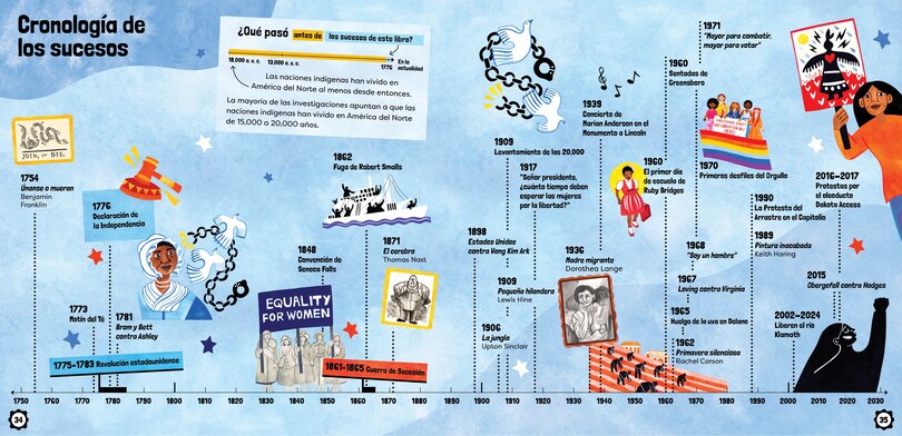 Sample content 3_&iexcl;Manifi&eacute;state!