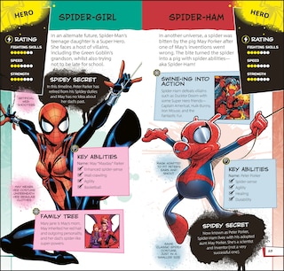 Aper&ccedil;u du contenu_Marvel Spider-man Pocket Expert
