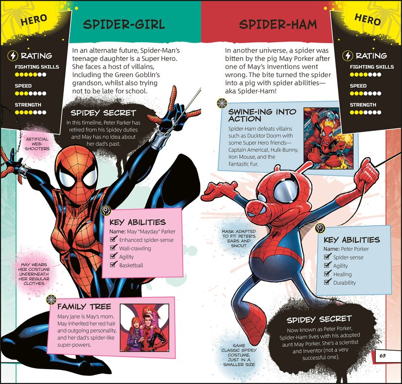 Aper&ccedil;u du contenu_Marvel Spider-man Pocket Expert