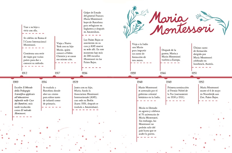 Aperçu du contenu_María Montessori: Una Vida Para Los Niños / Maria Montessori: A Life For Children