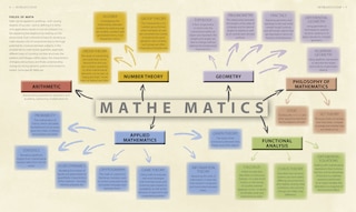 Sample content 2_Mathematics