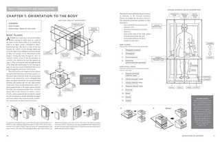 Sample content_Mcmurtrie's Human Anatomy Coloring Book