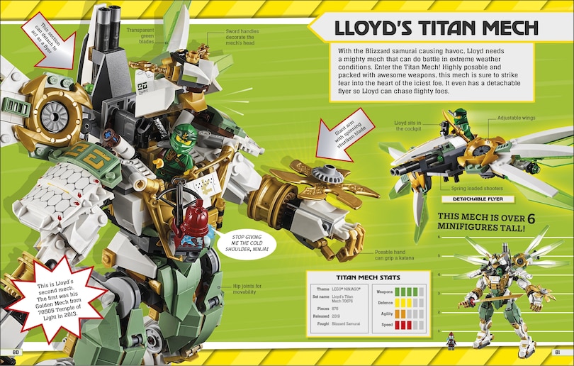 Sample content_Mighty Lego Mechs