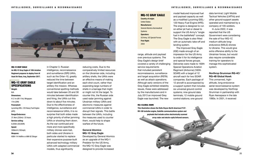 Sample content 2_Military Drones