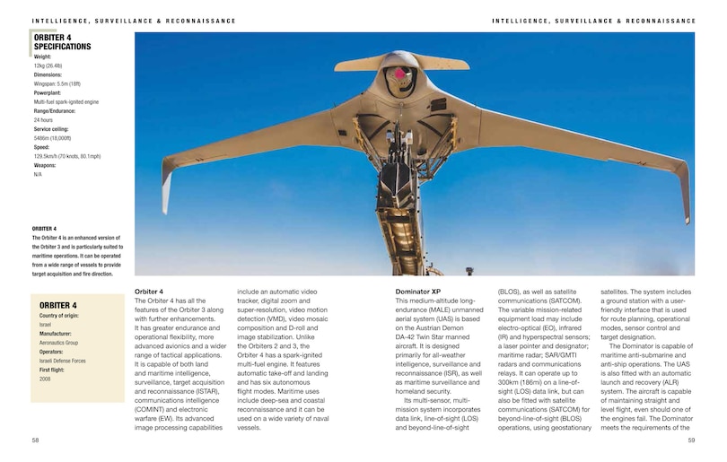 Sample content 4_Military Drones