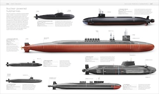 Sample content_Military Transport