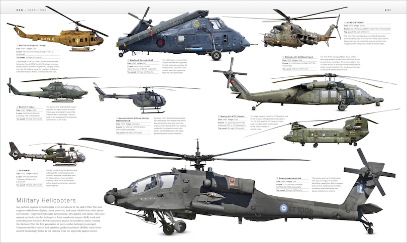 Sample content 4_Military Transport