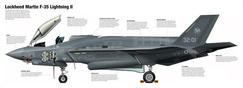 Aper&ccedil;u du contenu 2_Modern Military Aircraft