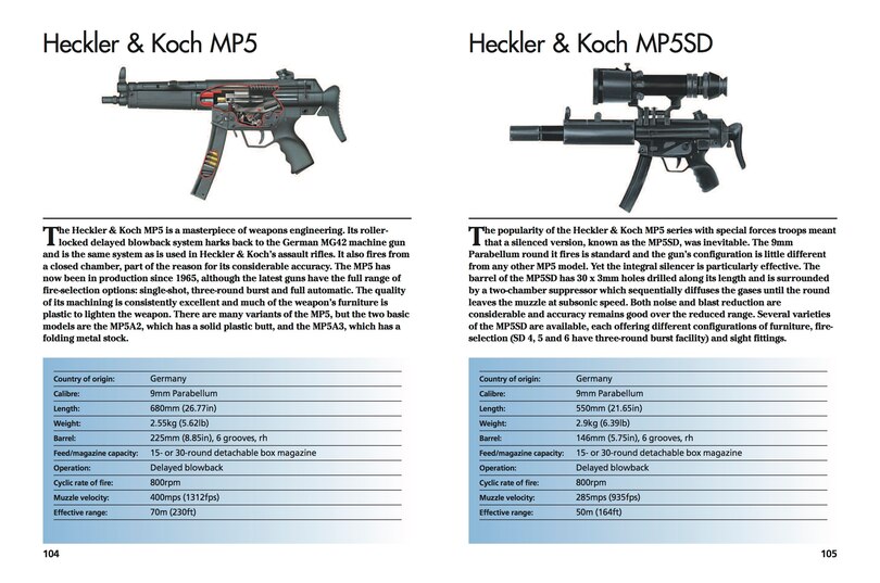 Aperçu du contenu_Modern Small Arms
