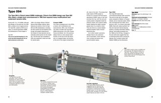 Sample content 2_Modern Submarines