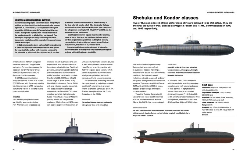 Sample content 4_Modern Submarines