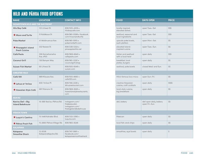 Aper&ccedil;u du contenu_Moon Best of Big Island of Hawaii