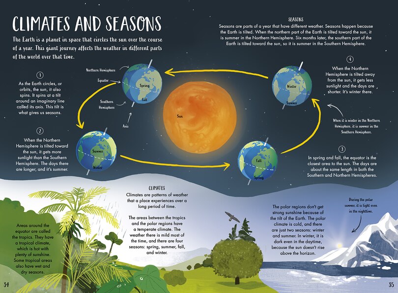 Sample content 2_My First Guide To Weather