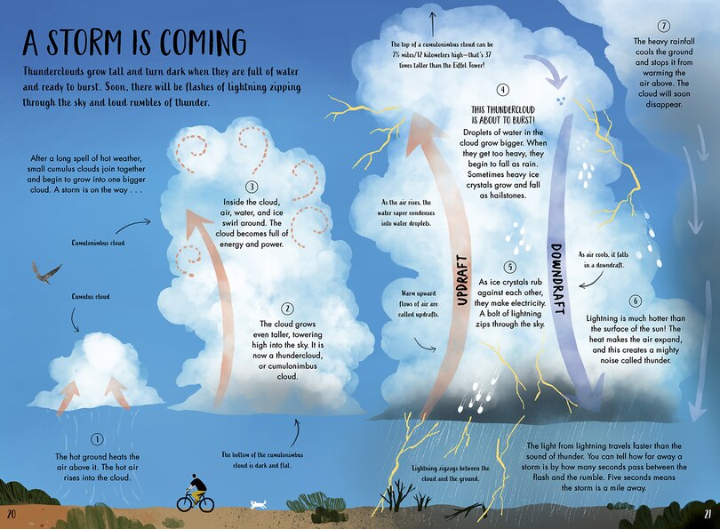 Sample content 3_My First Guide To Weather