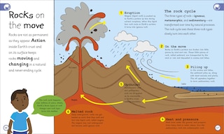 Aperçu du contenu 2_My Very Important Earth Encyclopedia