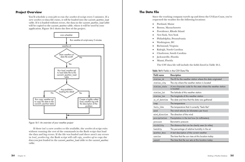 Sample content_MySQL Crash Course