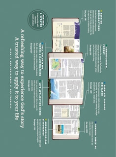 Back cover_NLT Chronological Life Application Study Bible, Second Edition (Hardcover)