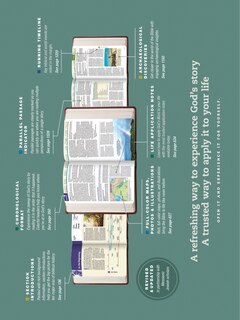 Back cover_NLT Chronological Life Application Study Bible, Second Edition (Leatherlike, Palm Forest Teal)