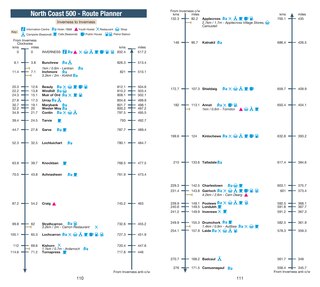 Aperçu du contenu_North Coast 500