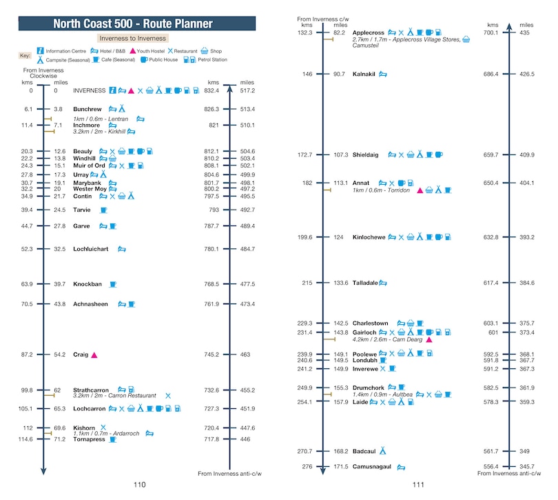 Aperçu du contenu_North Coast 500