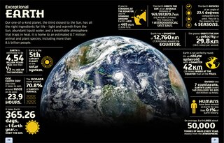 Aperçu du contenu_Our World in Numbers: Planet Earth