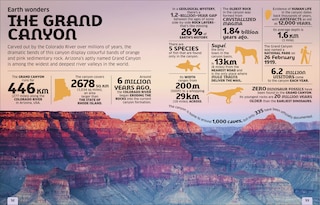 Aperçu du contenu 2_Our World in Numbers: Planet Earth