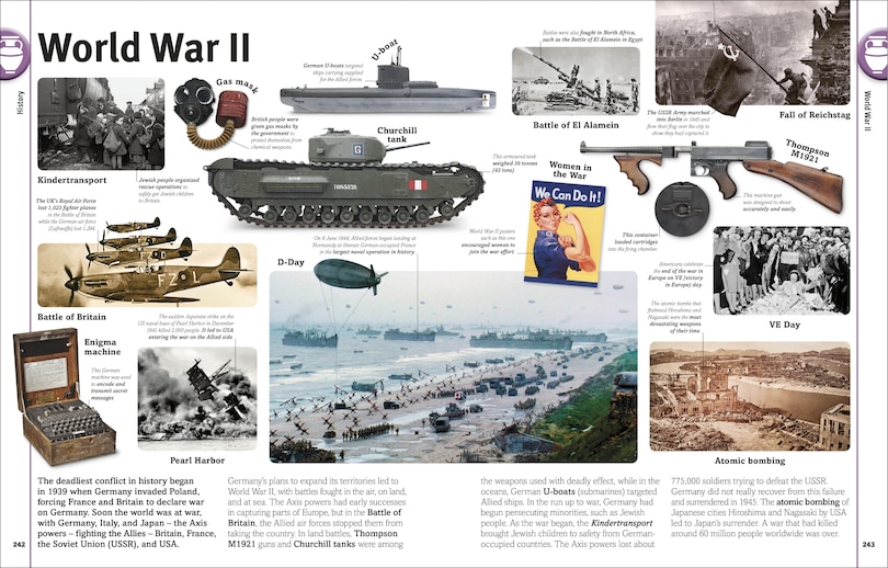 Aper&ccedil;u du contenu_Our World In Pictures