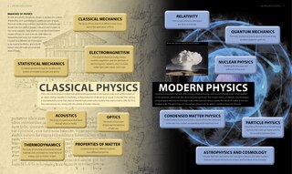 Aperçu du contenu 2_Physics