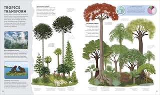 Sample content 2_Planet Earth: A 4.5 Billion Year Story