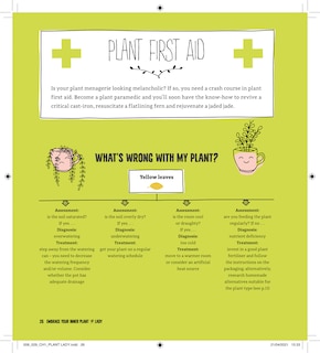 Aper&ccedil;u du contenu 2_Plant Lady