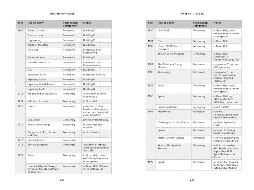 Aper&ccedil;u du contenu 4_Please Touch Everything