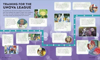 Sample content 2_Pokemon Timelines