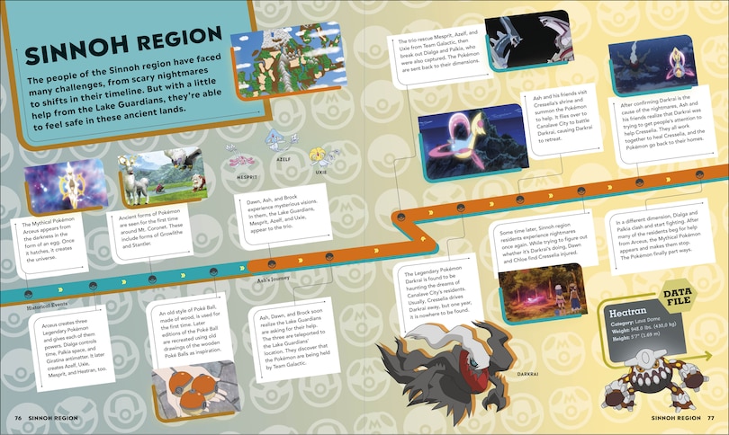 Sample content 3_Pokemon Timelines